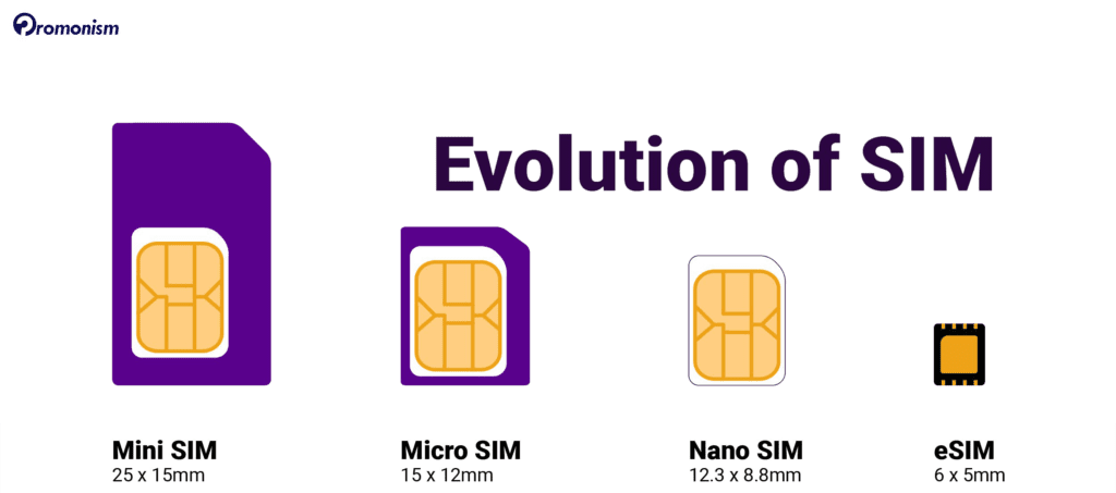 evolution of esim