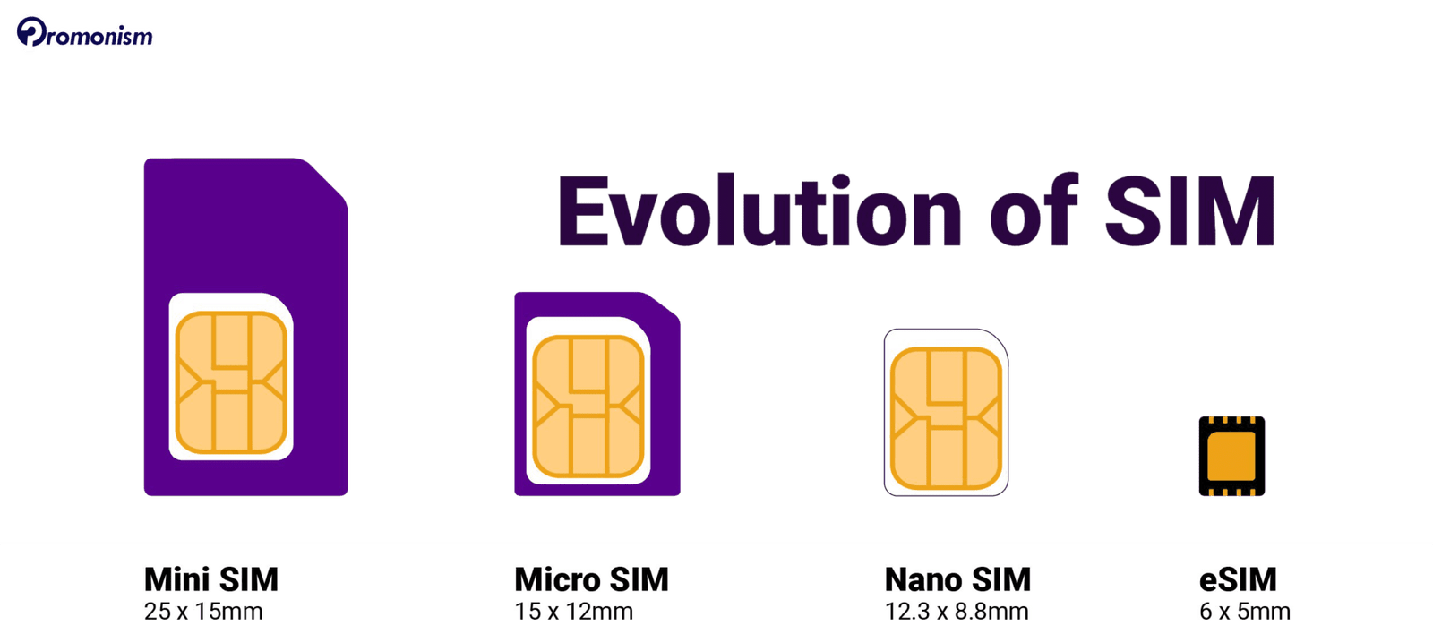 How to Activate eSIM in Nepal? Completely free of Cost?