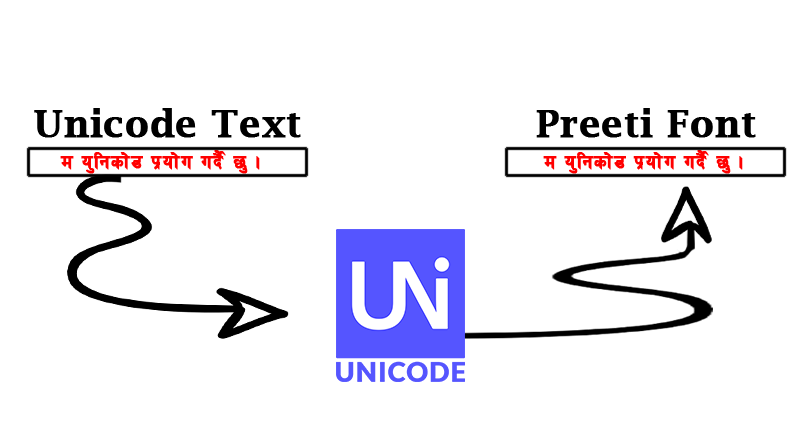 unicode to preeti